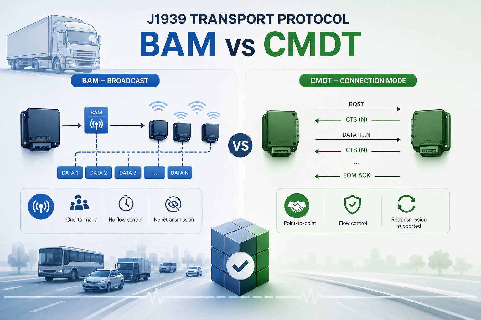 J1939 Transport Protocol Deep Dive: BAM vs CMDT for Your Test Suite