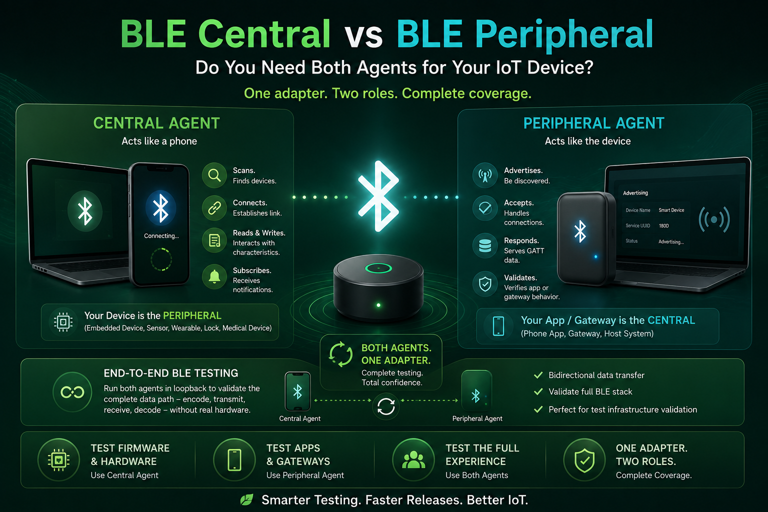 BLE Central vs BLE Peripheral: Do You Need Both Agents for Your IoT Device?