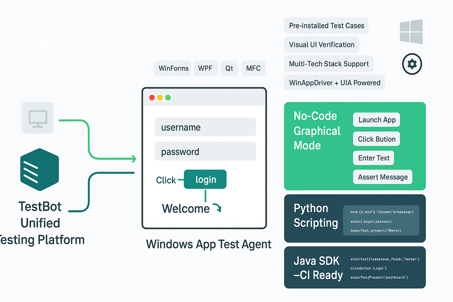 Debunking the Excuse - We Don