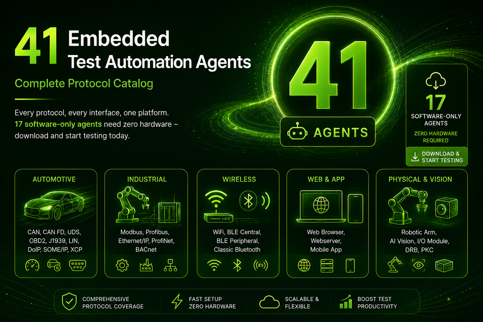 All Agents