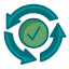Repeatability